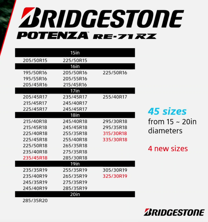 Bridgestone Potenza RE-71RZ'nin özellikleri ve faydaları diyagramı