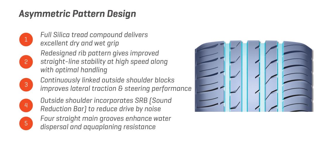 Maxxis HP5 yeni teknoloji