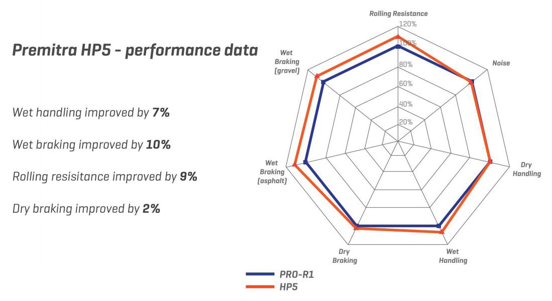 Maxxis HP5 ile Pro R1 karşılaştırması