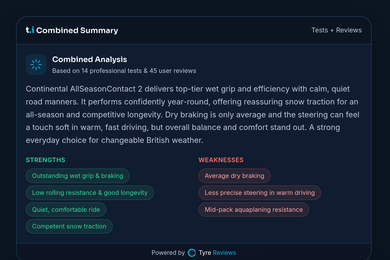 Continental AllSeasonContact 2'yi sade bir dille anlatan ve güçlü ve zayıf yönlerini listeleyen tyre.info birleşik özet widget'ı