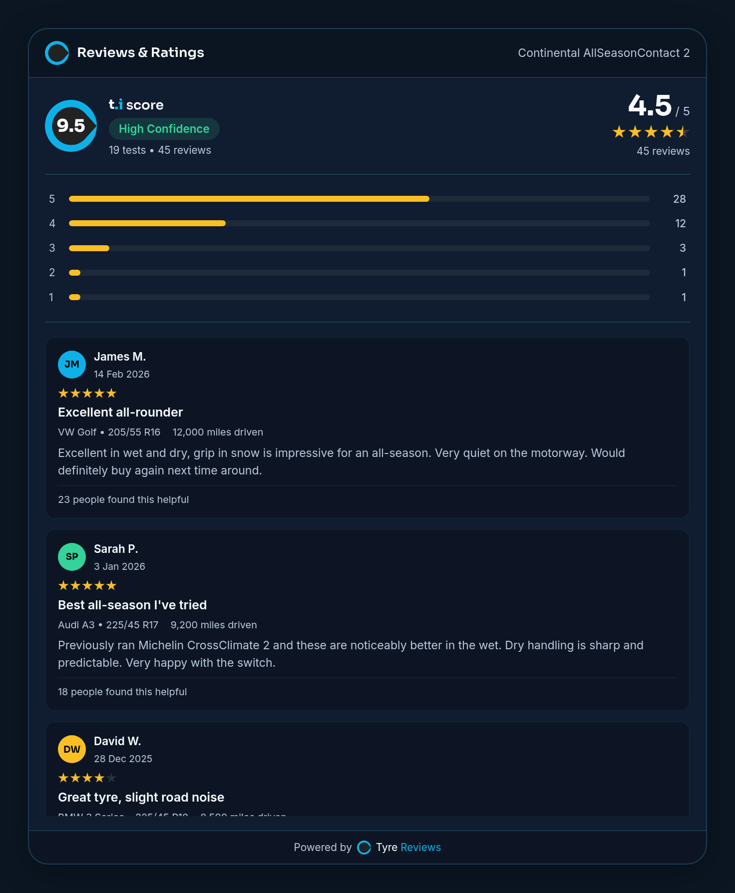 Yıldız puanlı sahip yorumlarını, puan dağılımını, araç ve kilometre verilerini gösteren tyre.info yorum widget'ı