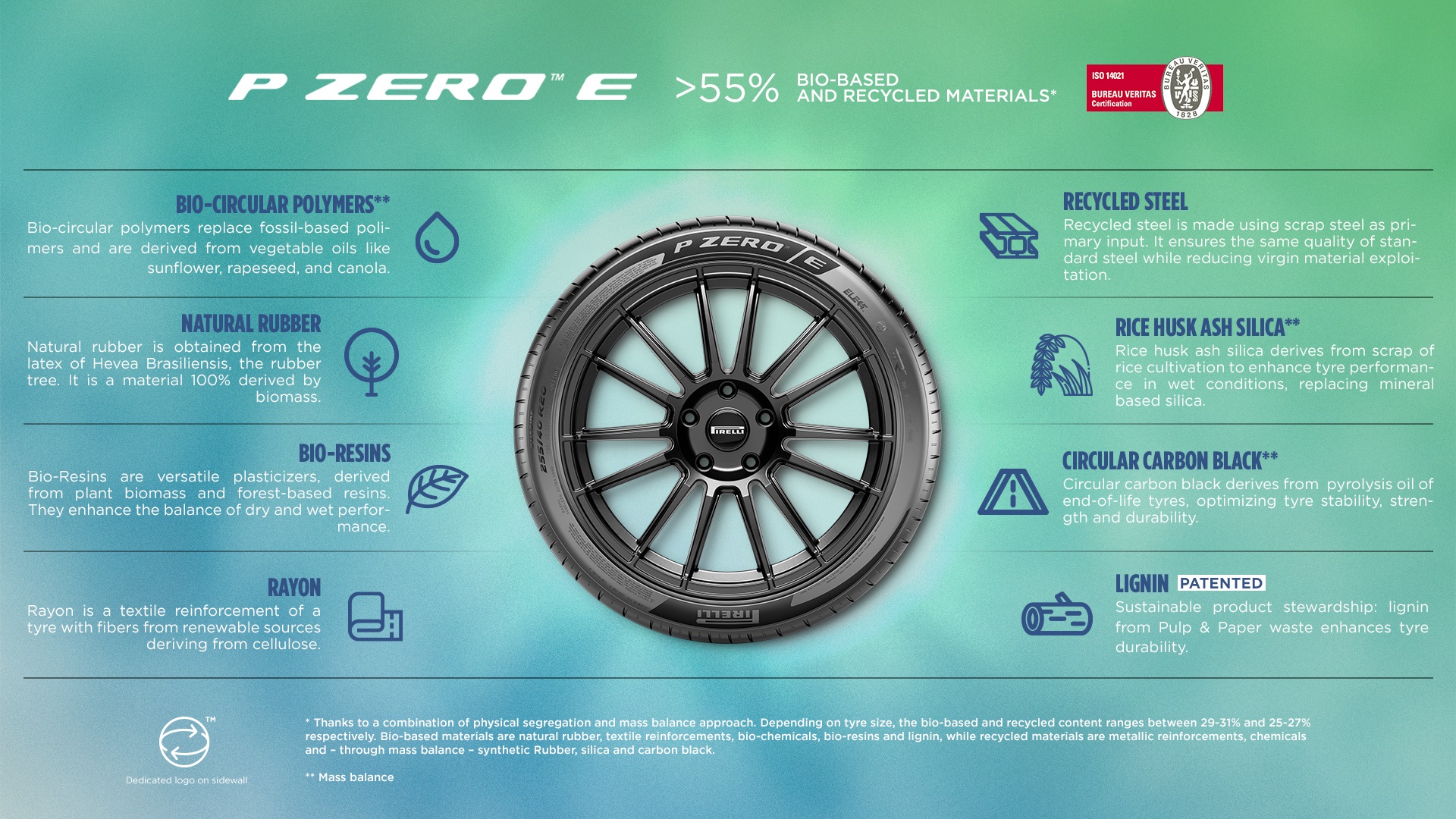 Pirelli P Zero E