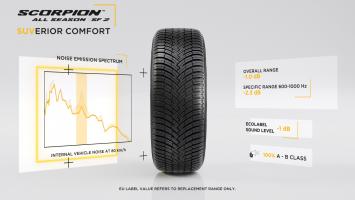 Pirelli Scorpion All Season SF2 noise