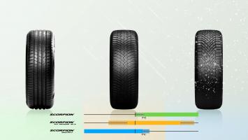 Pirelli Scorpion Winter 2 infographic